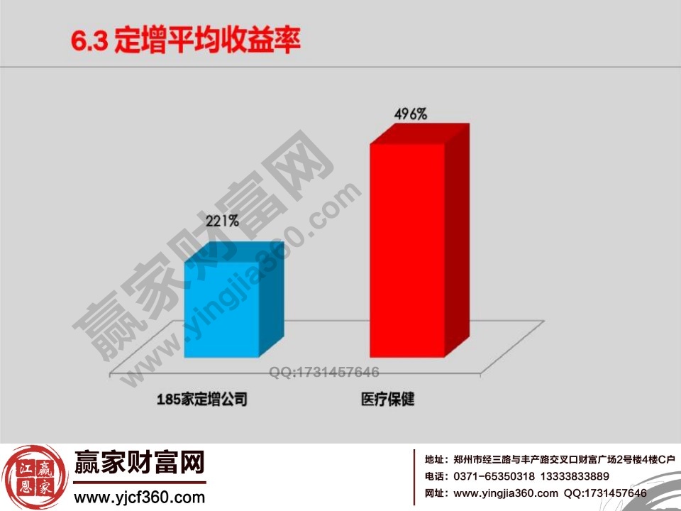 定增平均收益率