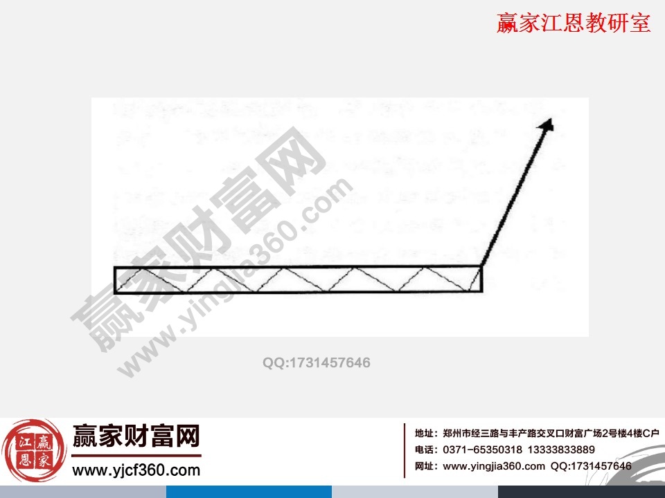 橫長(zhǎng)豎高形態(tài)