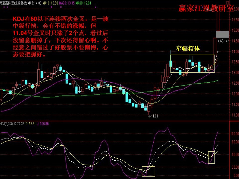 中級(jí)行情