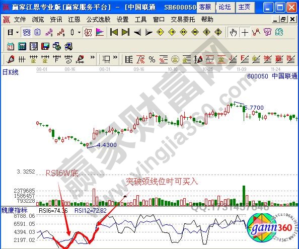 圖1 中國聯通rsi指標示意圖.jpg