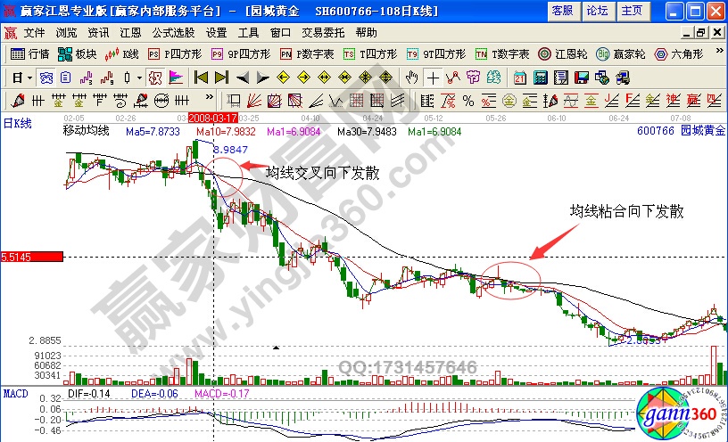 贏家江恩軟件解析園城黃金實(shí)例