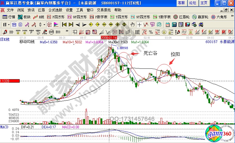 永泰能源600157均線實(shí)戰(zhàn)