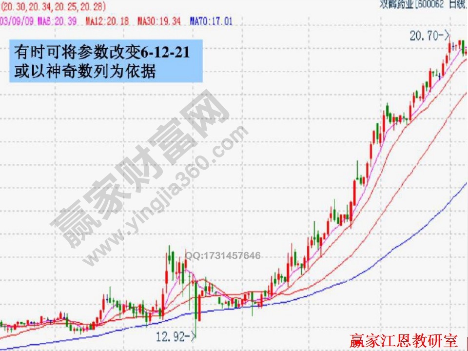 神奇數(shù)列