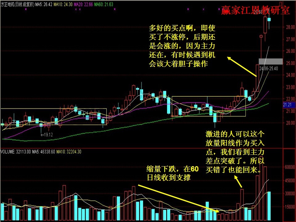 激進(jìn)的人可以將放量陽線作為買點(diǎn)