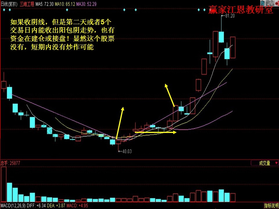 新股狙擊的案例