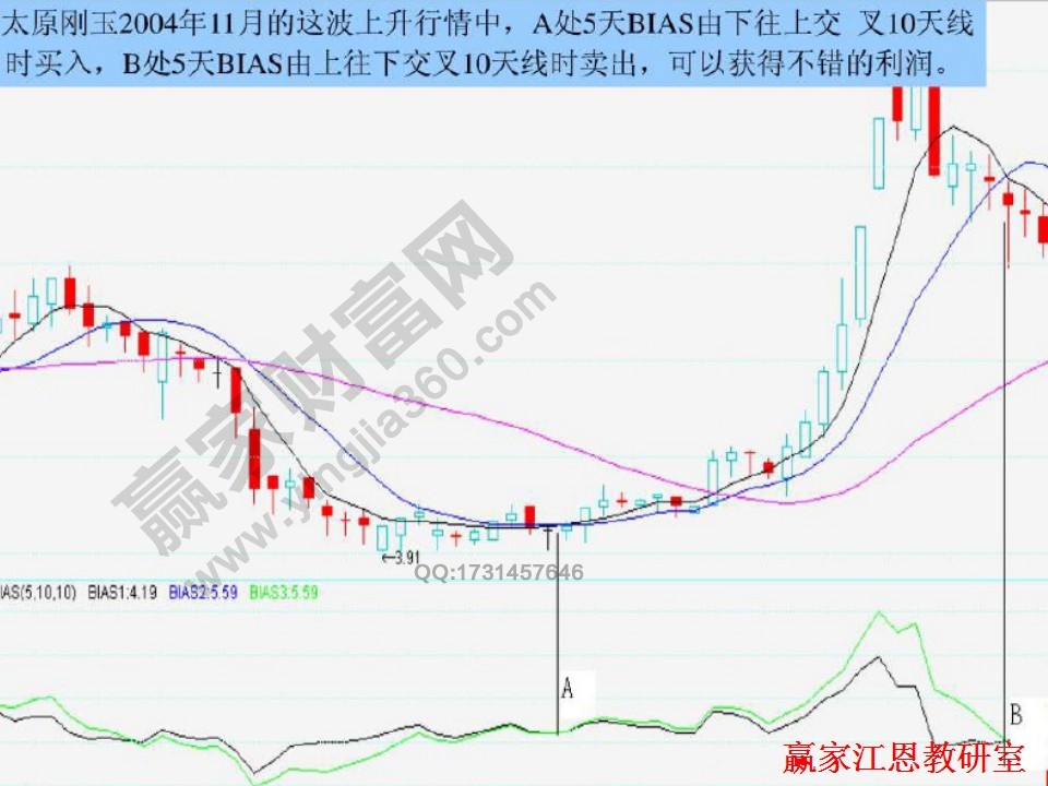 太原剛玉實戰(zhàn)案例解析