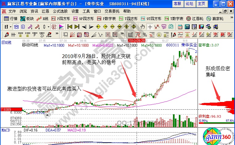 榮華實(shí)業(yè)600311案例分析