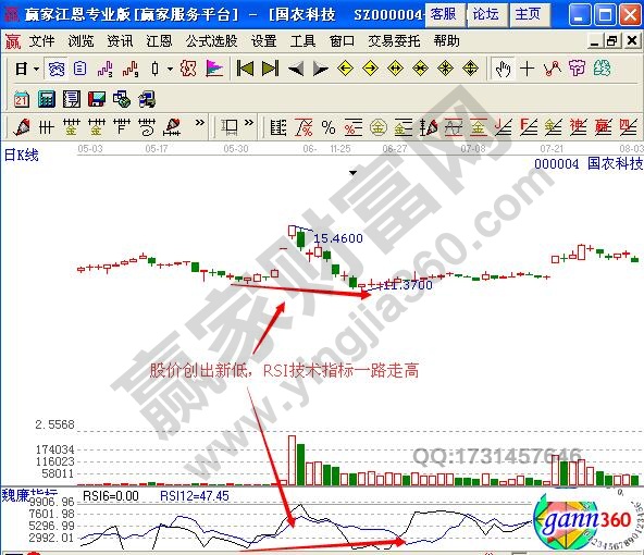 圖3 國(guó)農(nóng)科技日K線圖.jpg