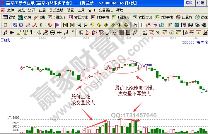 成交量 海蘭信 k線圖