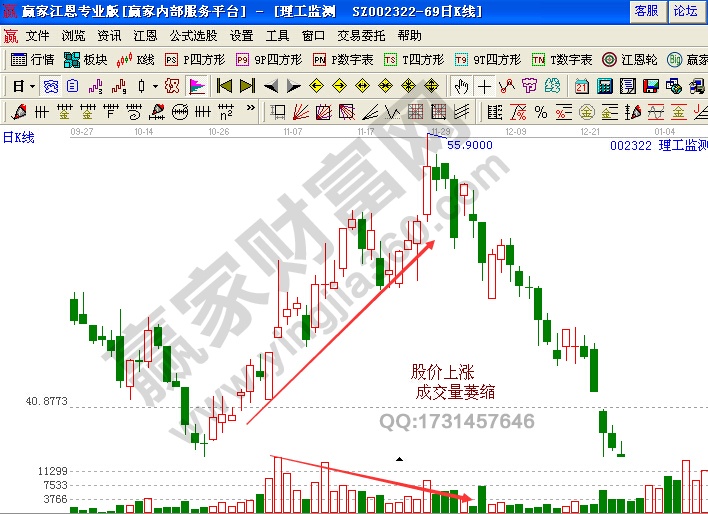 成交量 理工監(jiān)測(cè) k線圖