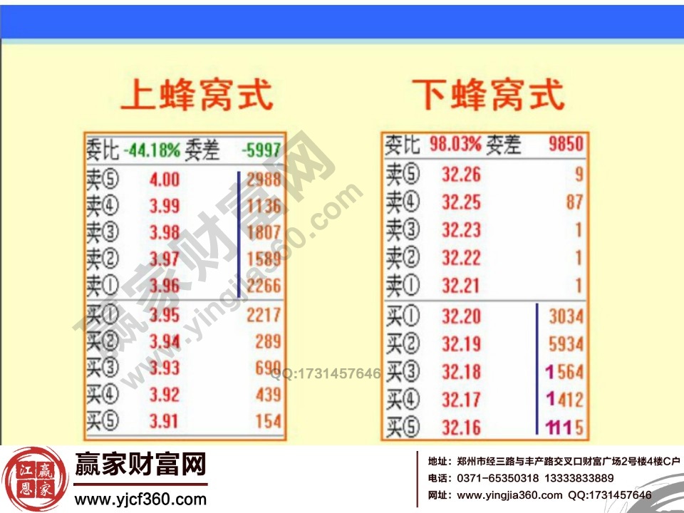 上蜂窩式和下蜂窩式