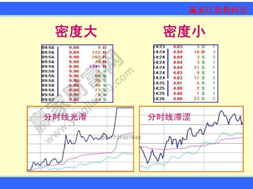 分時(shí)線分析