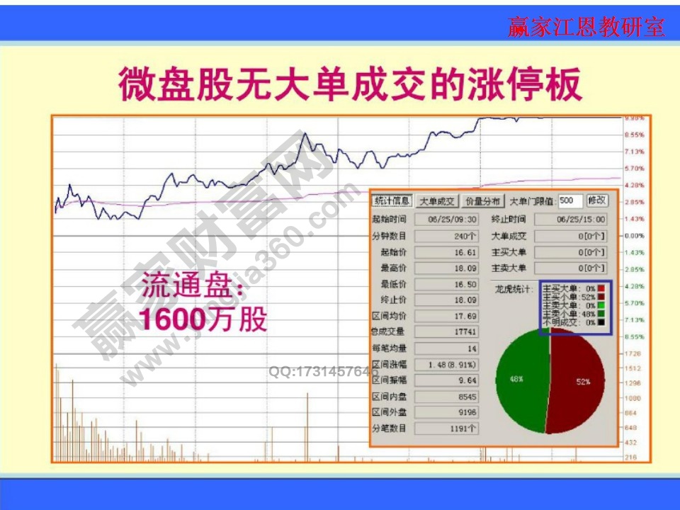 沒有大單成交的漲停板