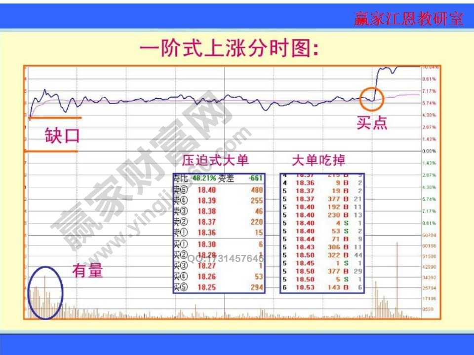 一階式上漲分時圖