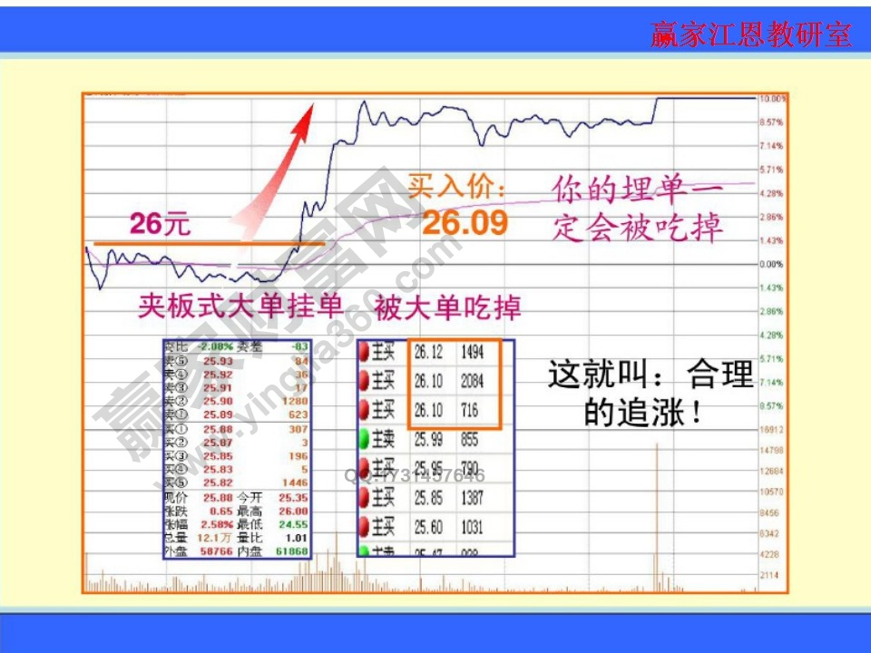 股票盤口語言實(shí)戰(zhàn)