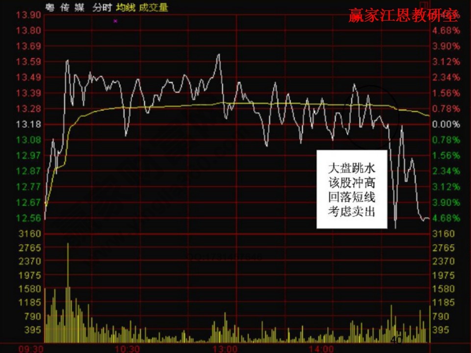 股票操作要點解析