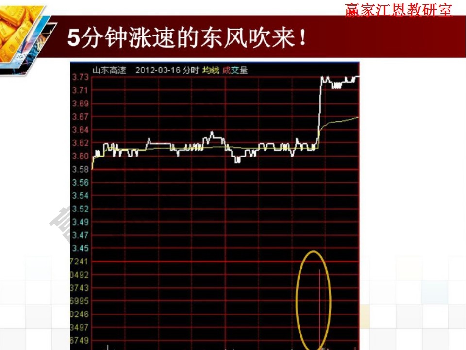 5分鐘速漲的案例