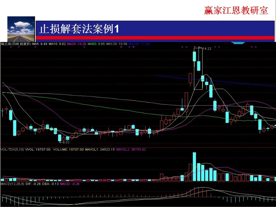 高位放量下跌，建議盡早逢高止損為主