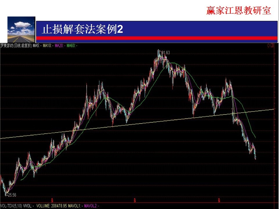 跌破趨勢(shì)線時(shí)應(yīng)該進(jìn)行止損