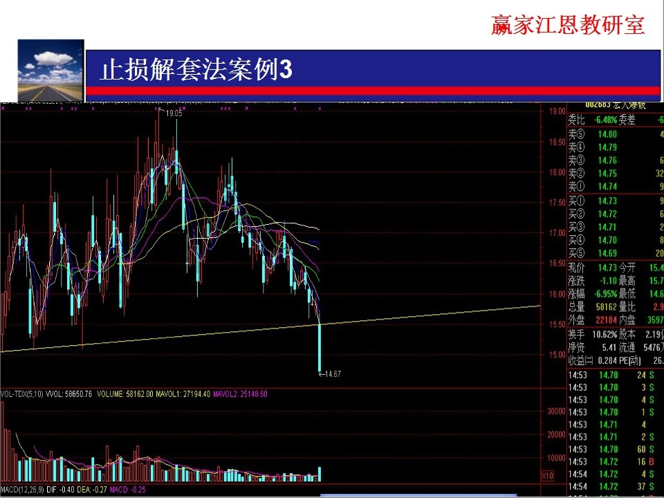 由換低不換高換股解套方法分析，該股股價(jià)過高，不宜換此類股票