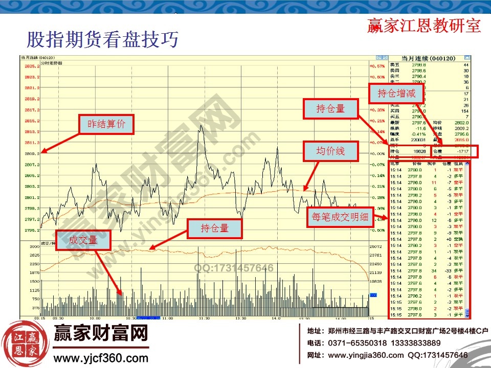 股指期貨看盤(pán)技巧