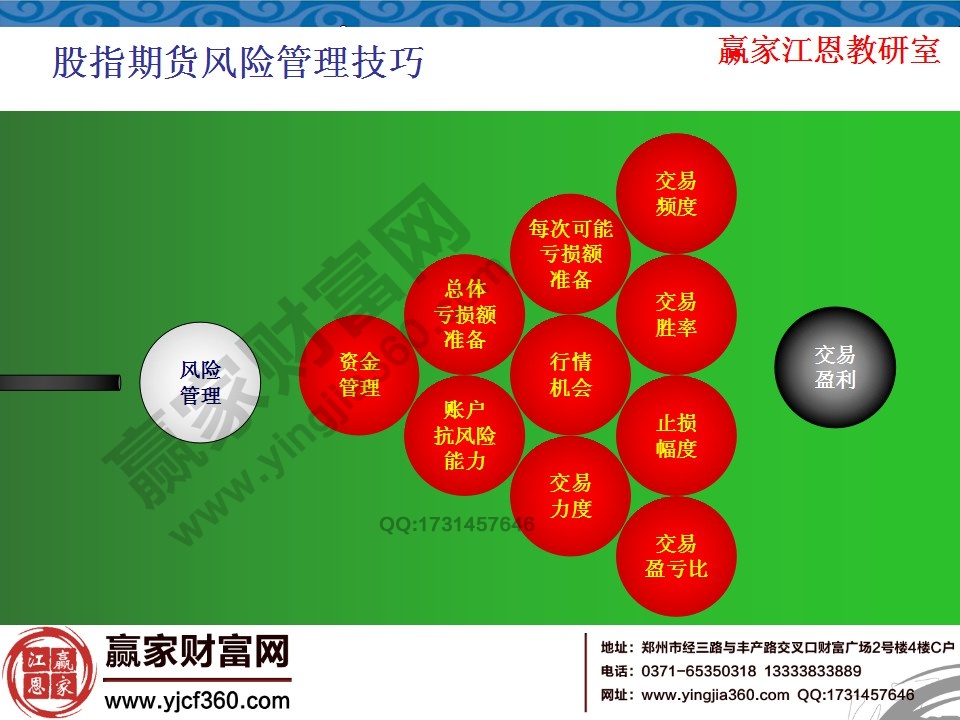 股指期貨風(fēng)險(xiǎn)管理技巧