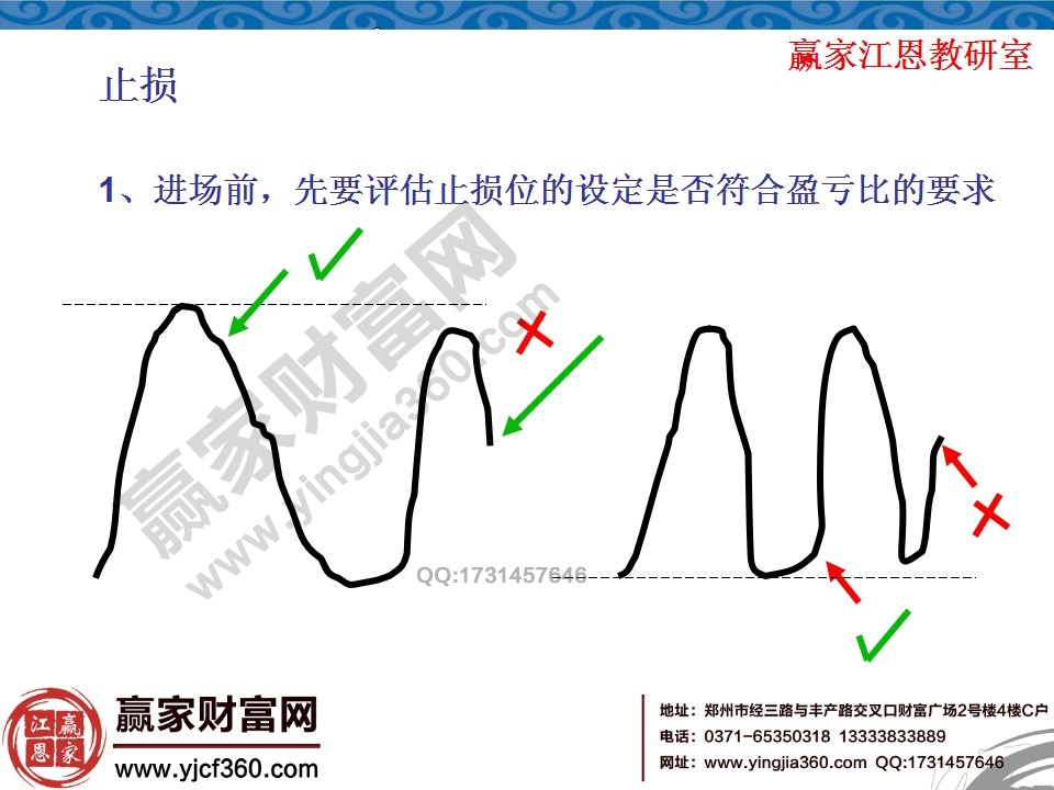 評(píng)估止損位應(yīng)該怎么設(shè)定