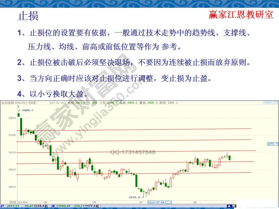 止損位設(shè)置依據(jù)