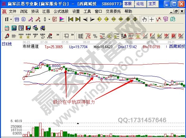 圖2 西藏城投日K線.jpg