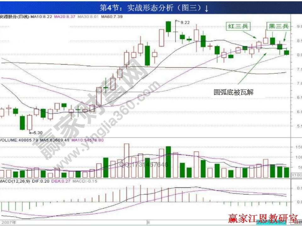 基本形態(tài)實(shí)戰(zhàn)分析