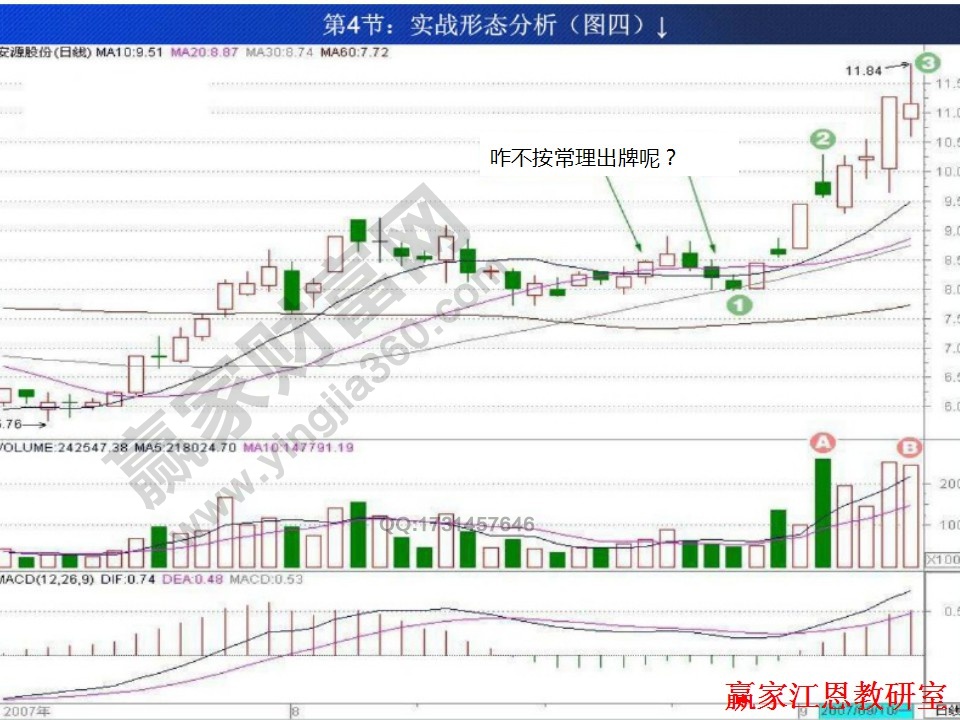 股價(jià)走勢(shì)中出現(xiàn)的紅三兵和黑三兵形態(tài)