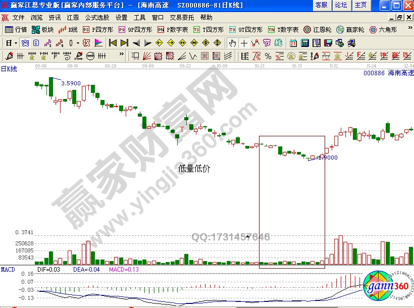 成交量 低量低價(jià) 海南高速