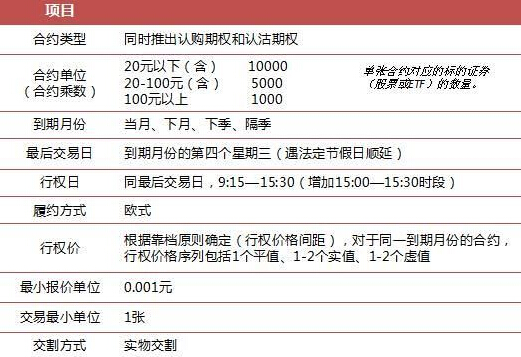 個股期權合約的條款包括的主要內(nèi)容