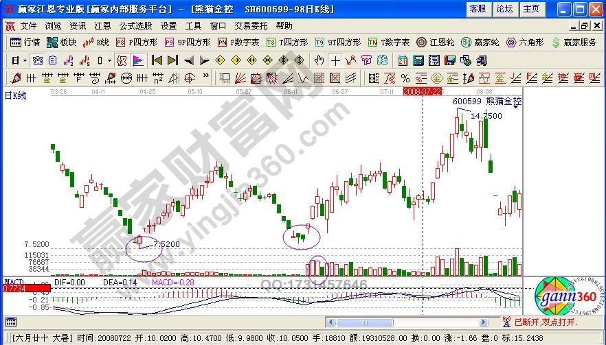 短線投資買(mǎi)賣(mài)技巧