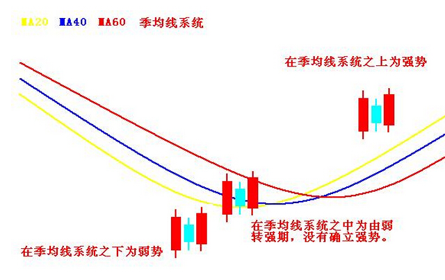 兩陽(yáng)夾一陰的研判