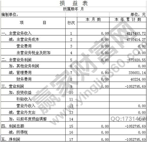 公司分析 損益表