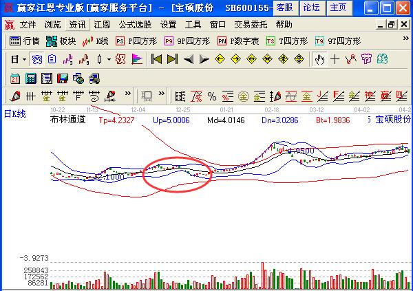 圖3 寶碩股份boll指標(biāo)示意圖.jpg