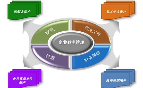 企業(yè)資金管理.jpg