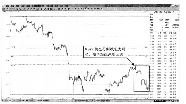 豆粕1301合約實(shí)例分析