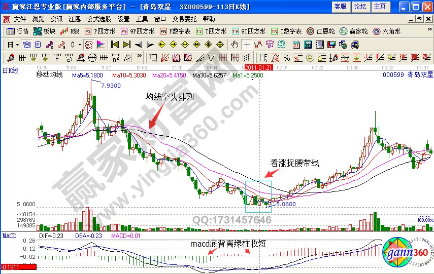 青島雙星看漲捉腰帶線(xiàn)實(shí)例