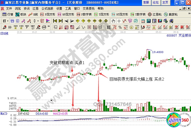 天業(yè)股份(600807)股價(jià)持續(xù)在底部區(qū)域橫盤整理