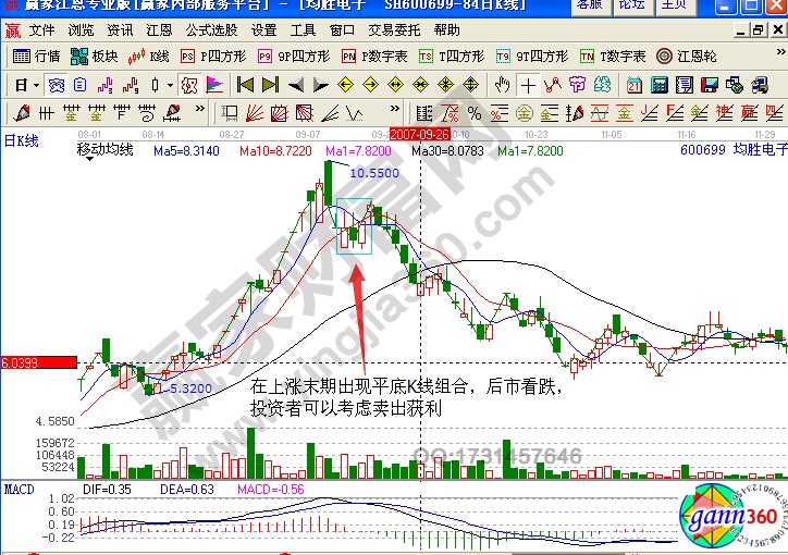 均勝電子600699實例解析