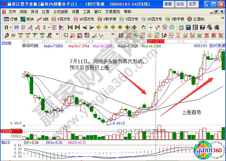 創(chuàng)興資源上漲趨勢