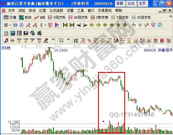 圖4 華魯恒升實(shí)例分析圖2.jpg