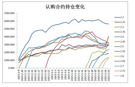 認(rèn)購合約與固定價(jià)格合約