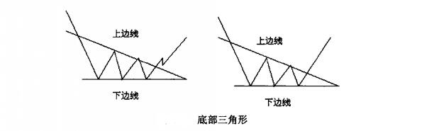 底部三角形