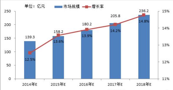 企業(yè)財務狀況發(fā)展趨勢.jpg