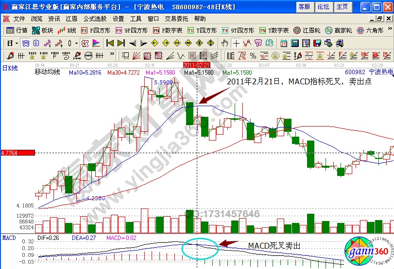 寧波熱電賣(mài)出點(diǎn)實(shí)例解析