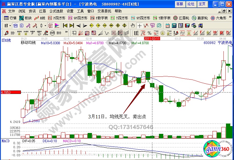 寧波熱電600982賣(mài)出點(diǎn)判斷