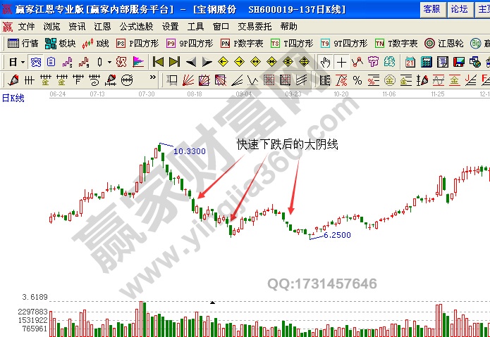 寶鋼股份600019的股價(jià)走勢圖